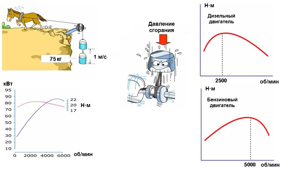 Мощность и крутящий момент двигателя