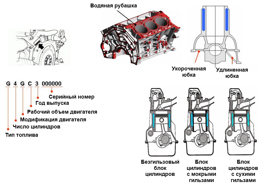 Блок цилиндров