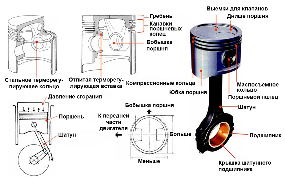 Поршень и шатун