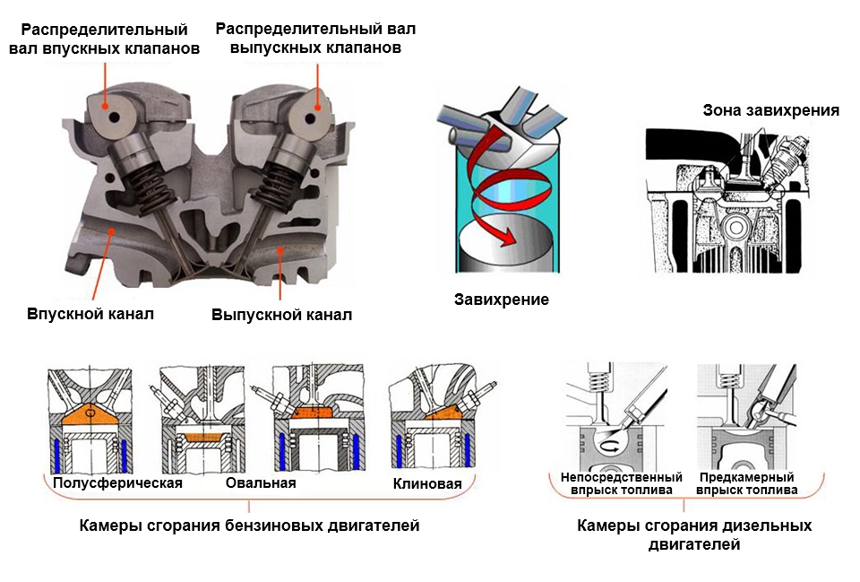 Головка цилиндров