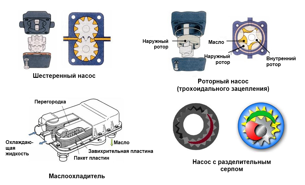 Масляный насос и маслоохладитель
