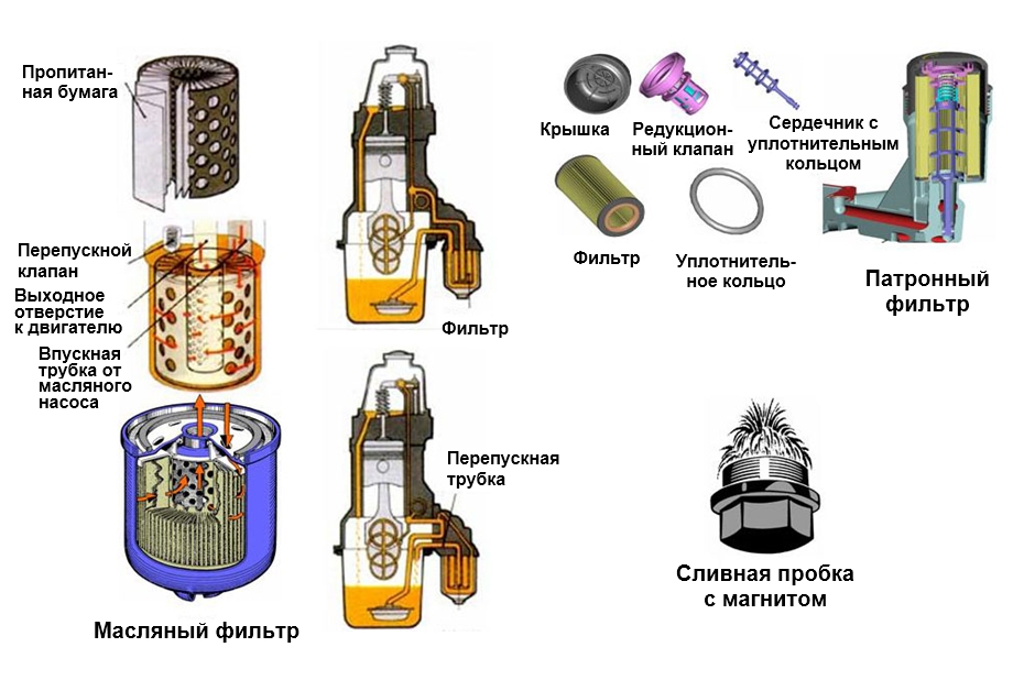 Масляный фильтр