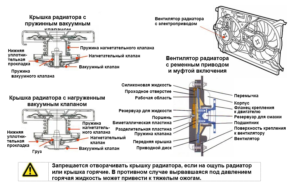 Радиатор