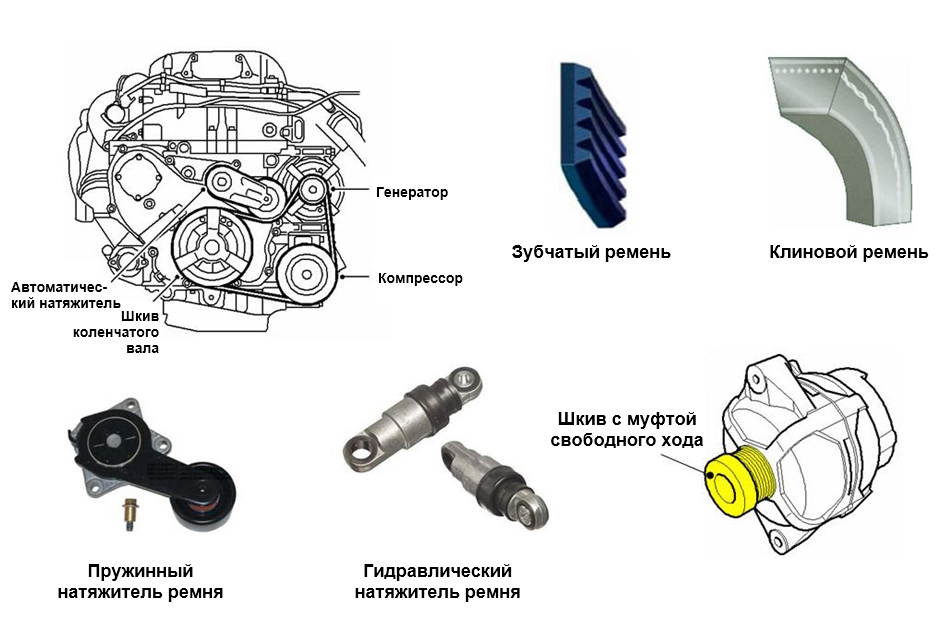 Приводной ремень