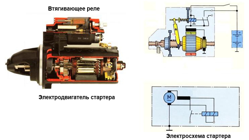 Электродвигатель стартера
