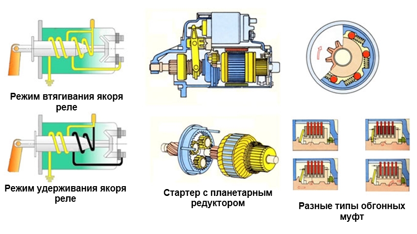 Система пуска двигателя