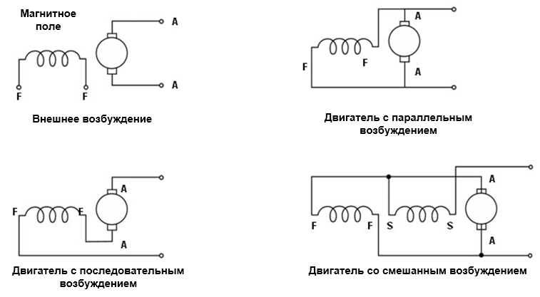 Способ подключения якоря электростартера