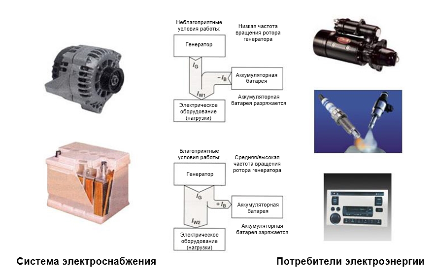 Энергетический баланс и система электроснабжения