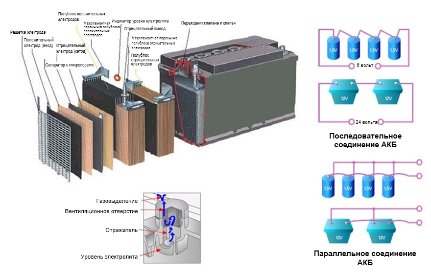 Аккумуляторная батарея