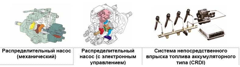 Этапы развития систем управления дизельным двигателем