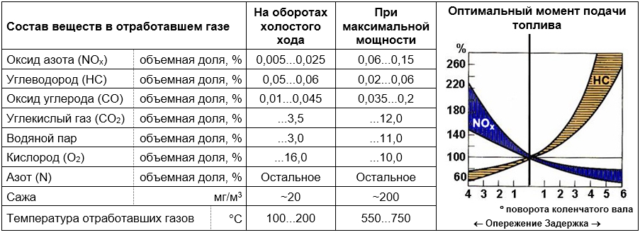 Влияние состава смеси
