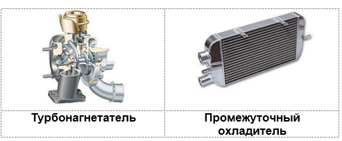 Влияние состава смеси