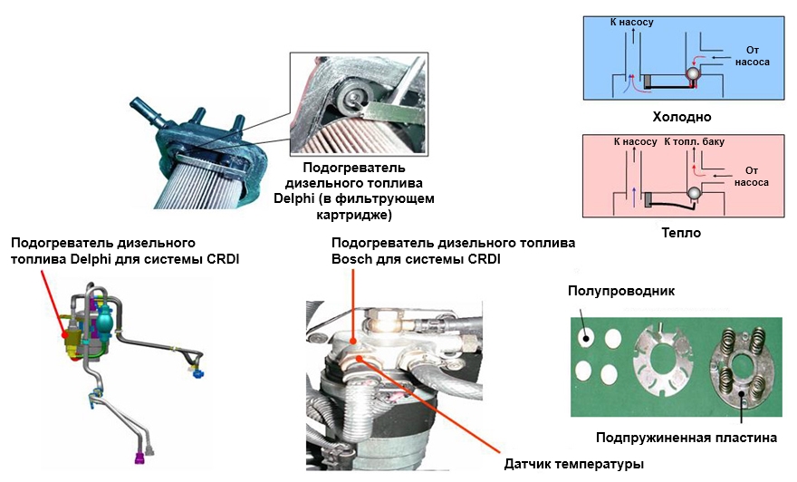 Системы подогрева топлива