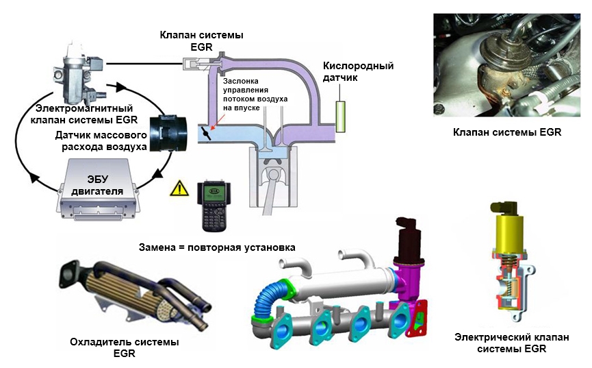 Рециркуляция отработавших газов в системах CRDI