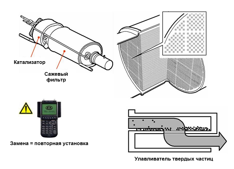 Сажевый фильтр каталитического типа