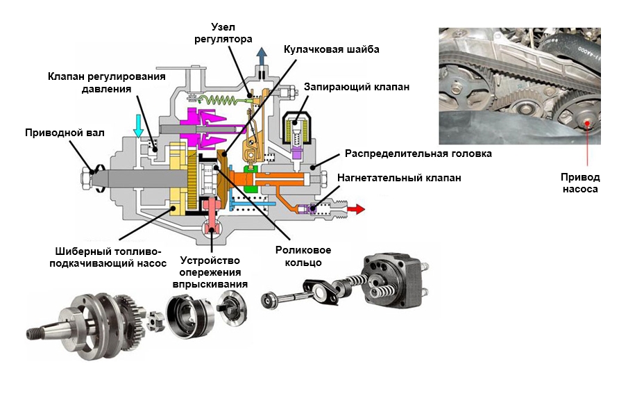 Топливный насос высокого давления распределительного типа