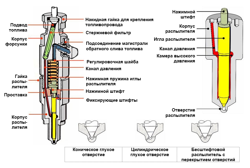 Топливные форсунки