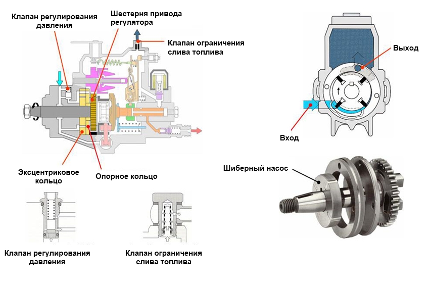 Контур низкого давления