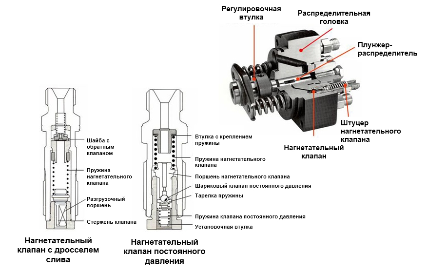 Нагнетательный клапан