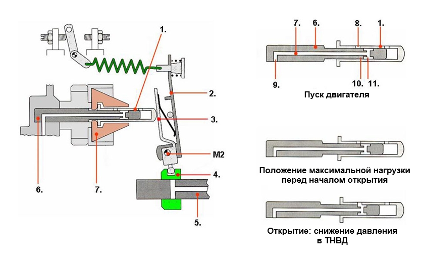 Корректирующие устройства, коррекция в зависимости от нагрузки