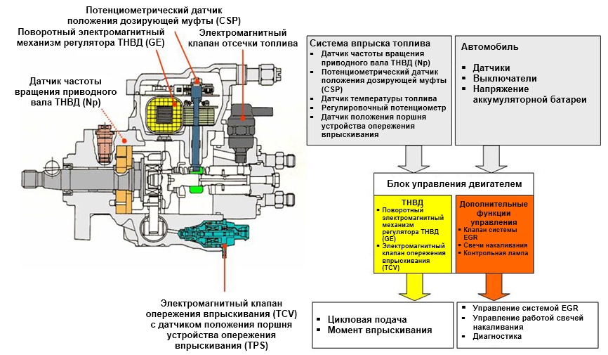 Компоненты системы