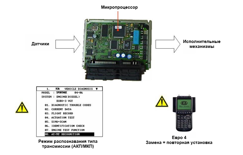Блок управления двигателем