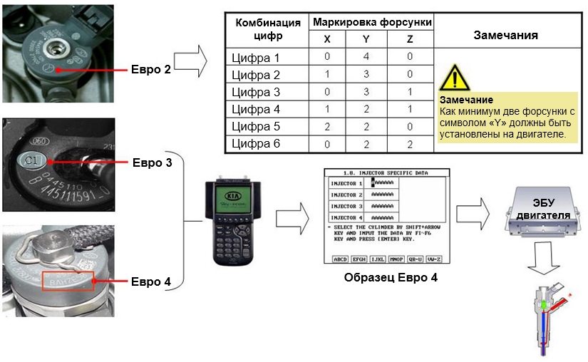 Bosch CRDI, типы форсунок и калибровка