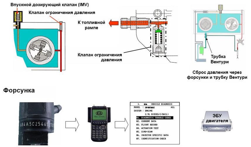 Delphi CRDI, управление давлением топлива в рампе и калибровка форсунок