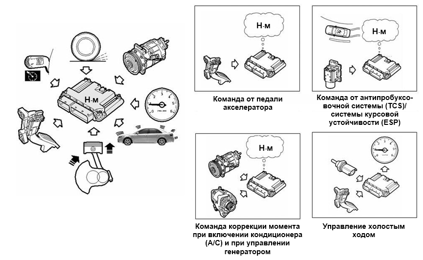 Управление крутящим моментом двигателя