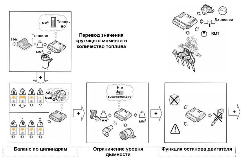 Расчет продолжительности впрыска топлива