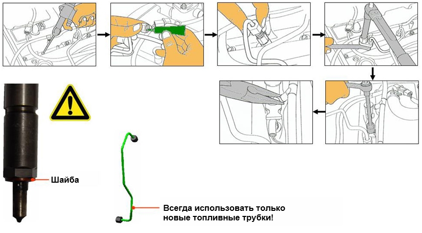 Установка форсунок (на примере системы CRDI)