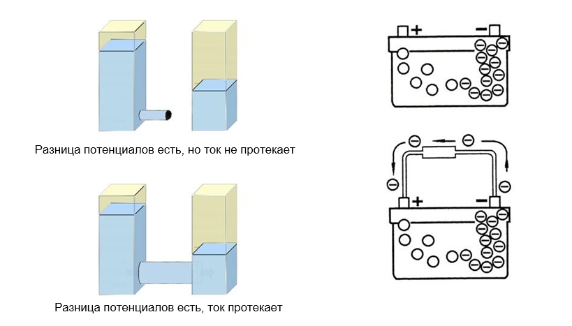 Потенциал/напряжение