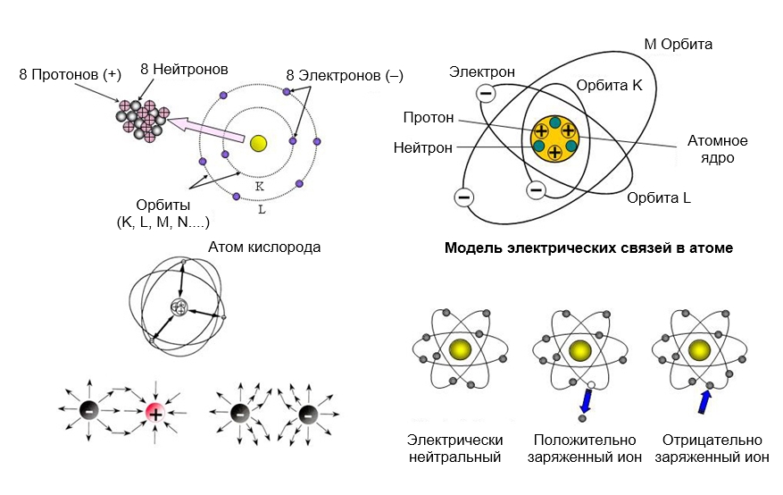 Движение электронов