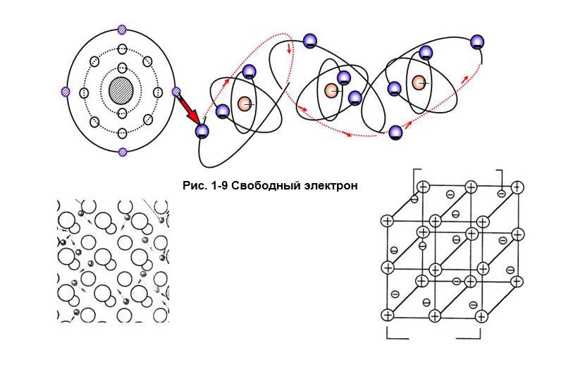 Движение электронов