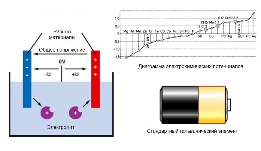 Гальванический элемент
