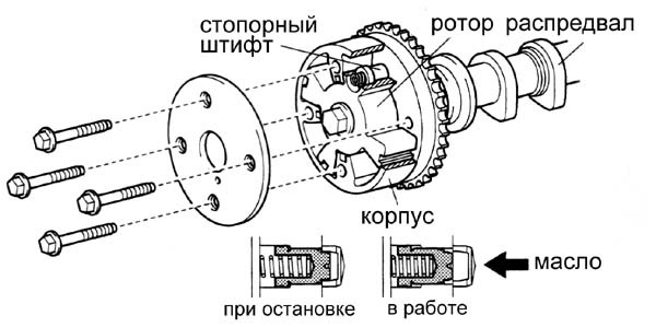 Конструкция клапана AVCS (VVT-i)