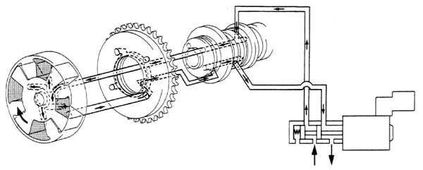 Функционирование клапана AVCS (VVT-i)