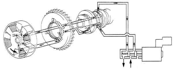 Функционирование клапана AVCS (VVT-i)