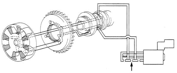 Функционирование клапана AVCS (VVT-i)