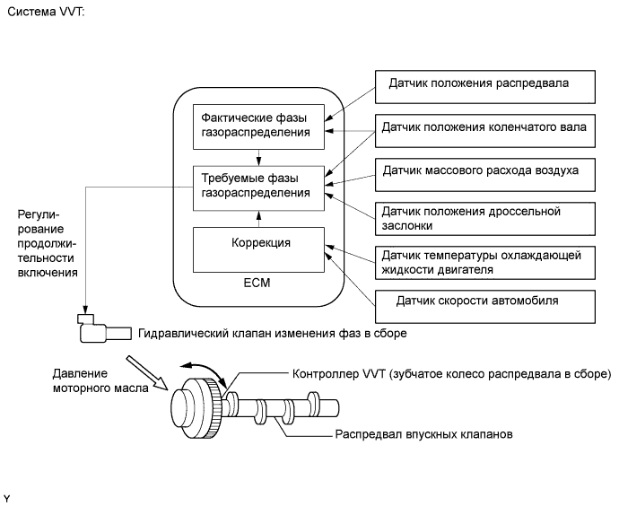 Ошибка P0020