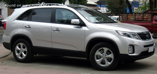 Kia Sorento II (facelift 2012) 2.4i 16V GDi (192 лс) 4WD | Технические характеристики, расход топлива , Габариты - фото