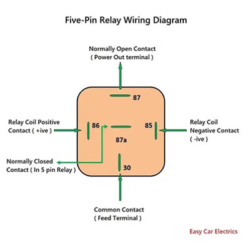 Реле SPST VS RELAY SPDT: Символы и схемы подключения автомобильных реле - фото