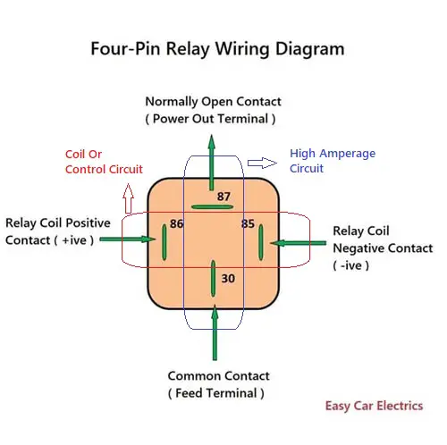 Реле SPST VS RELAY SPDT: Символы и схемы подключения автомобильных реле - фото