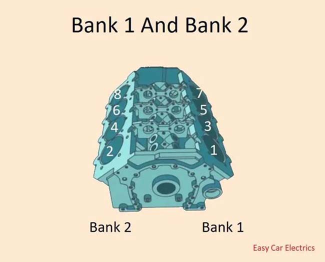 Что такое банк 1 и банк 2: (датчики O2 1 и 2) легко найти - фото