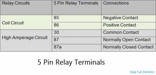 Руководство по типам автомобильных реле: 3, 4 и 5-контактное реле на 12 В - фото