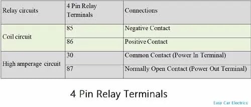 Руководство по типам автомобильных реле: 3, 4 и 5-контактное реле на 12 В - фото