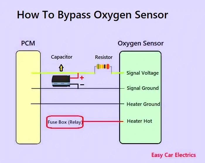 Как обходить датчик кислорода: 3 гарантированных метода - фото