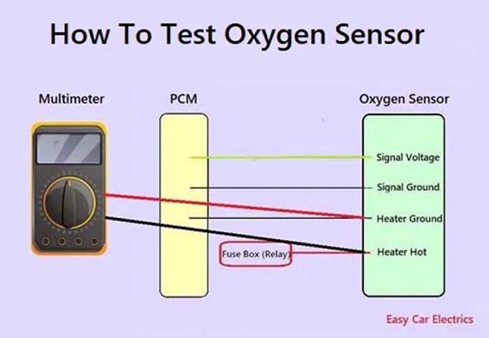 Как проверить 4-проводной датчик O2 с помощью мультиметра: быстрая проверка датчика O2 - фото