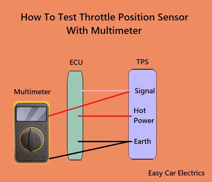 Тестирование датчика положения дроссельной заслонки с и без мультиметра - фото