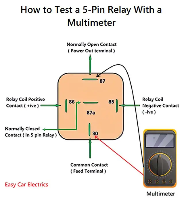 Как проверить 5-контактное реле мультиметром: пошаговое руководство - фото